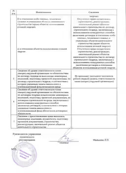 СРО. Строительство. Страница №2. СРО. Строительство. Страница №2.