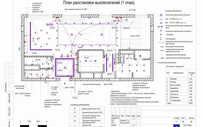 ЖК «Измайлово Lane». 29 План расстановки выключателей 1 этаж