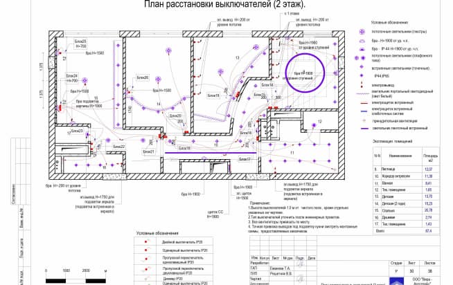 ЖК «Измайлово Lane». 30 План расстановки выключателей 2 этаж