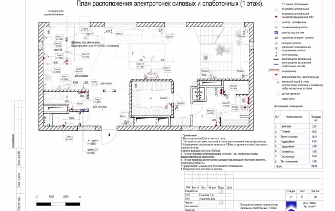 ЖК «Измайлово Lane». 31 План расположения электроточек силовых и слаботочных