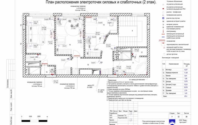 ЖК «Измайлово Lane». 32 План расположения электроточек силовых и слаботочных 2 этаж