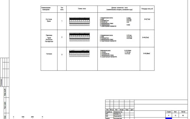 ЖК «Парк Авеню», план пола дизайн-проект. 12 Экспликация полов 1 этаж