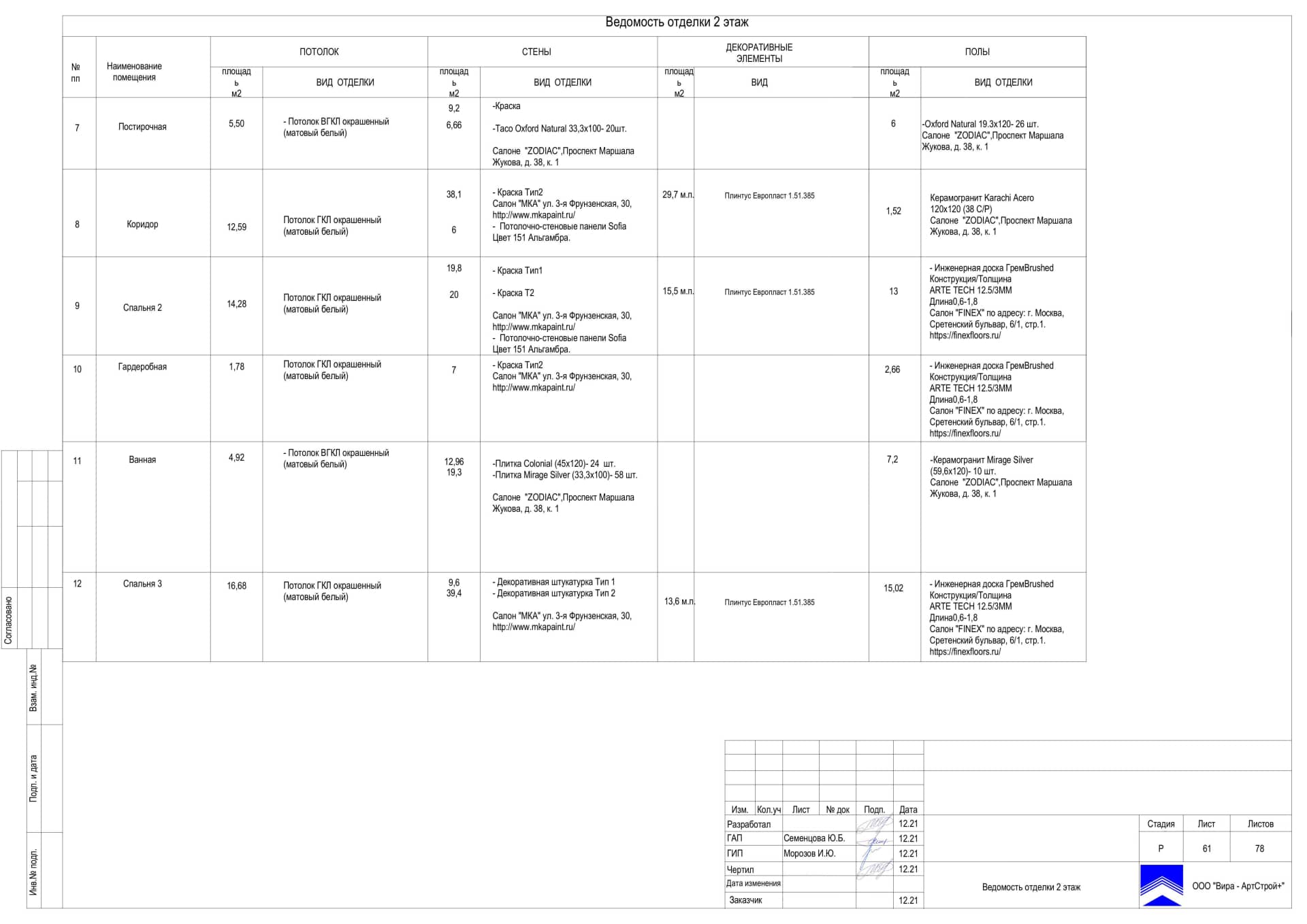 Ведомость отделки 2 этаж, квартира 144 м² в ЖК «LIFE-Ботанический сад 2»