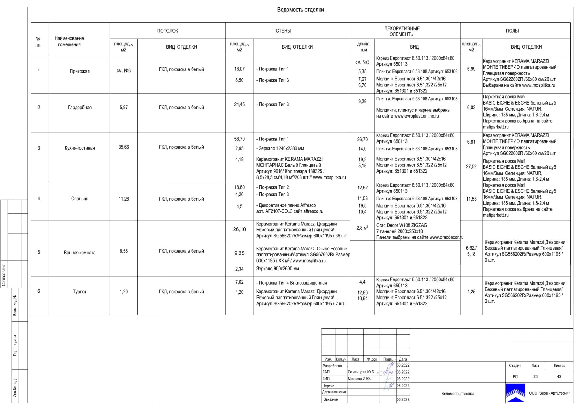 Ведомость отделки, квартира 66 м² в ЖК «Михайловский парк»