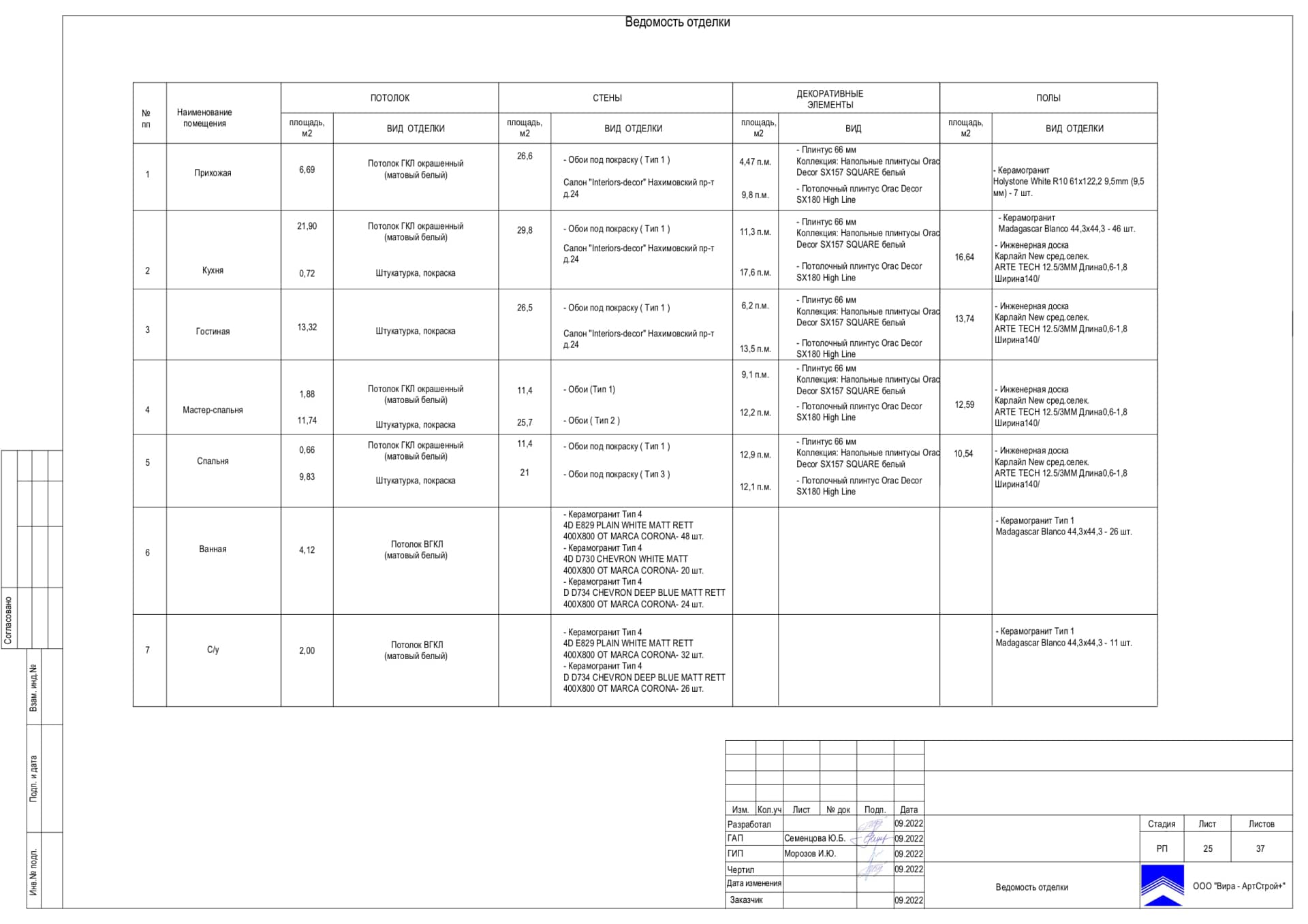 Ведомость отделки, квартира 78 м² в ЖК «Джаз»