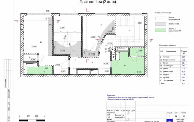 24 План потолка 2 этаж