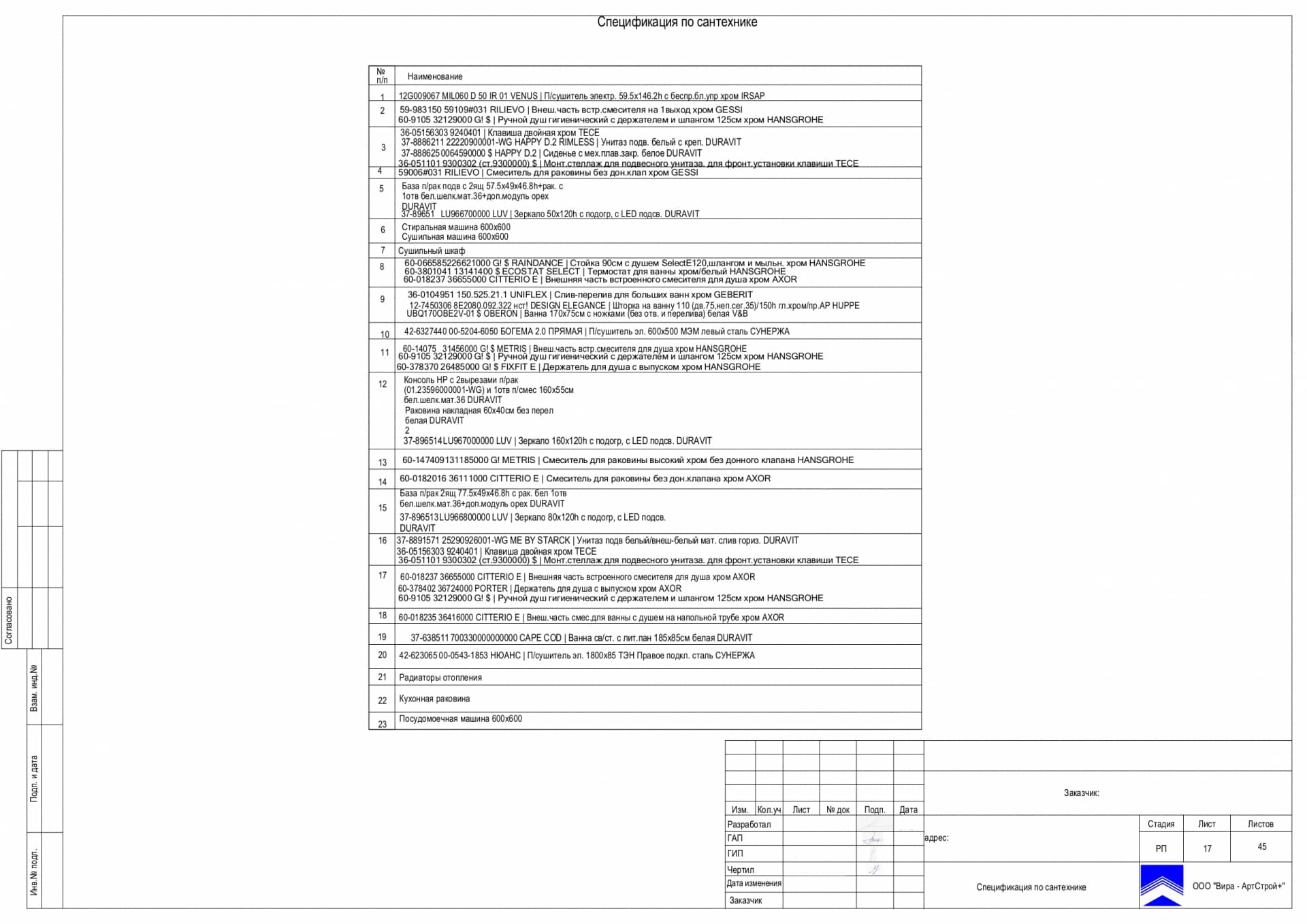 Специцикация сантехники, квартира 139 м² в ЖК «Сити парк»