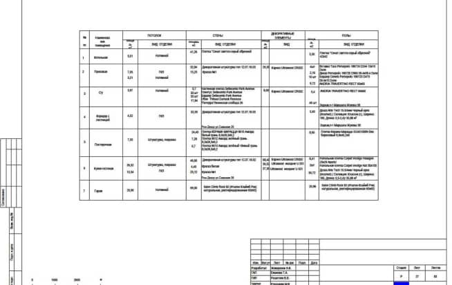 27 Ведомость отделки помещений 1 этаж