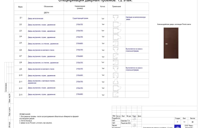 11 Спецификация дверных проемов