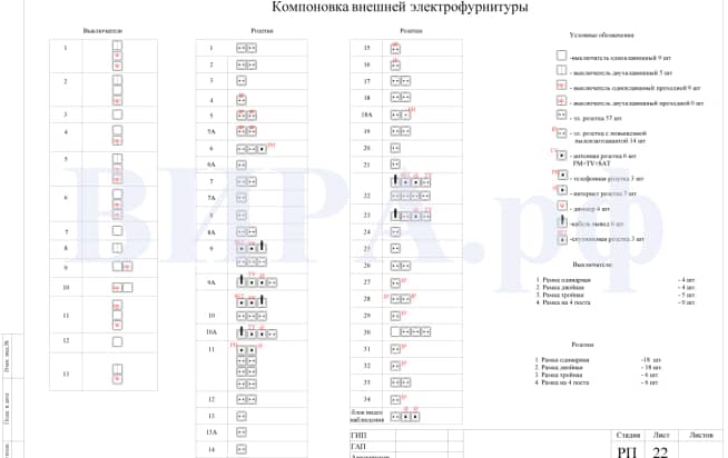 Компоновка внешней электрофурнитуры