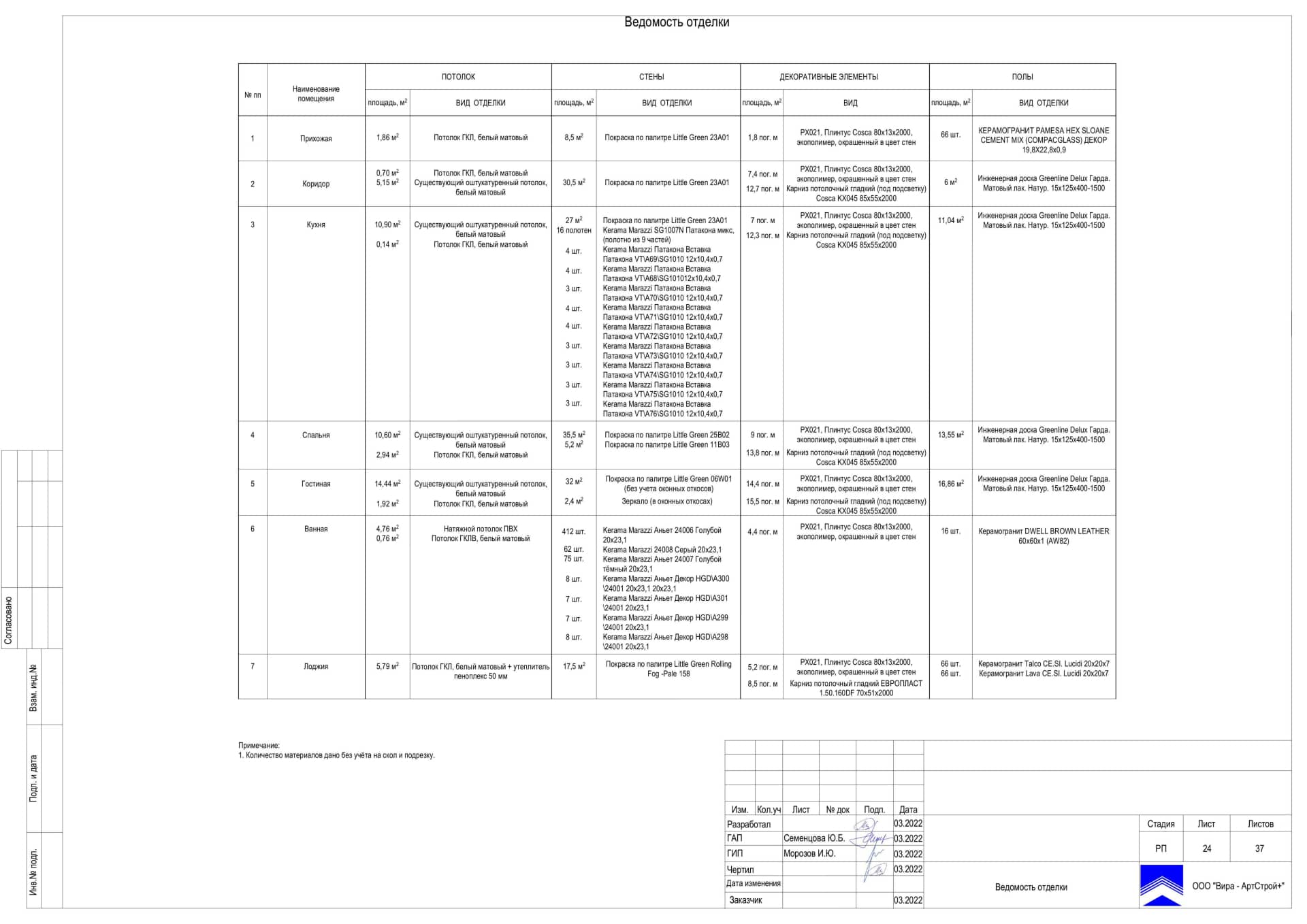 Ведомость отделки, квартира 60 м² в ЖК «Ленинградский»