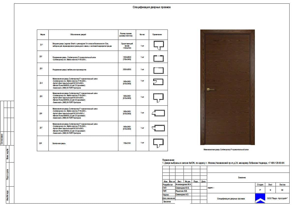 Спецификация на двери образец