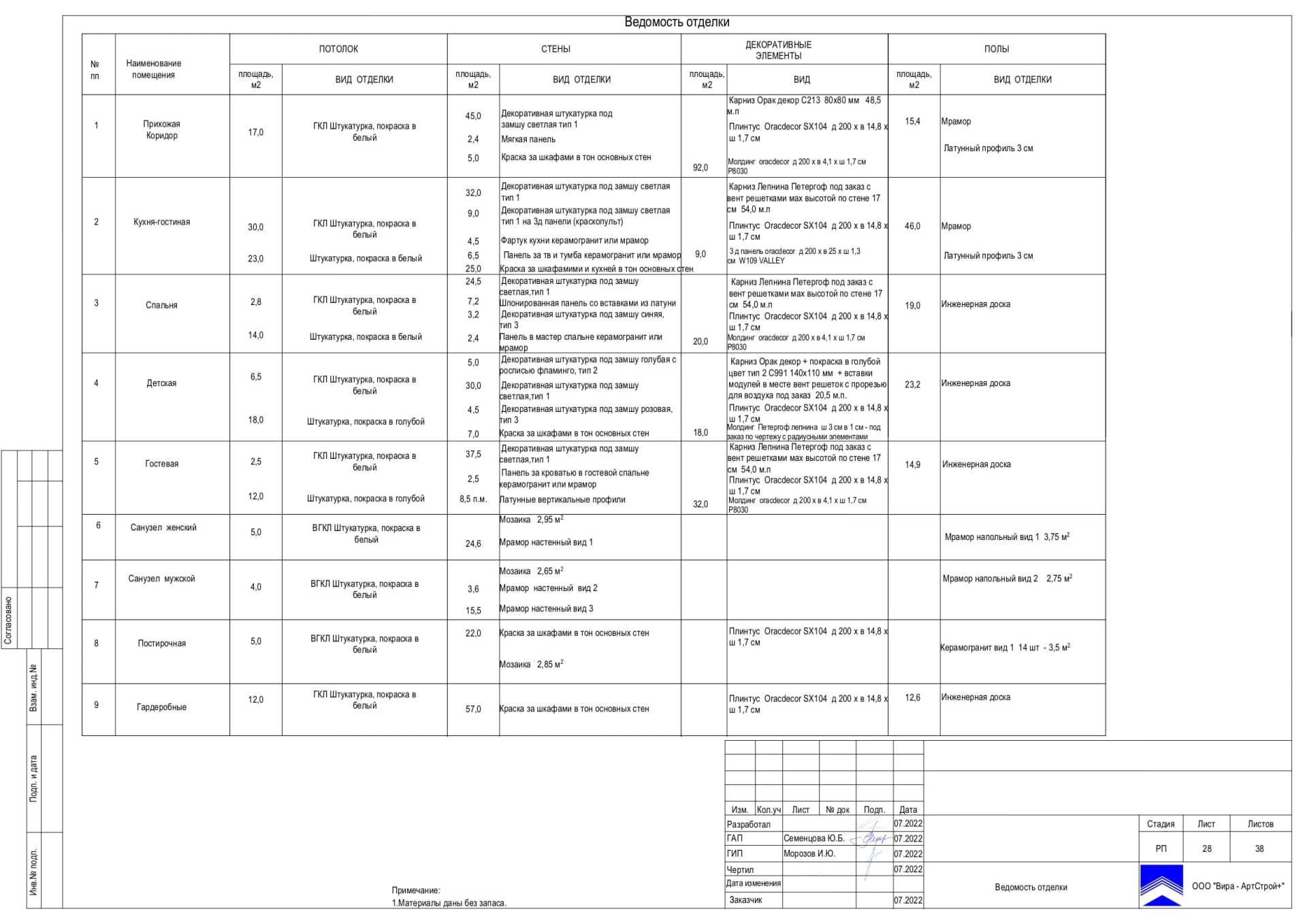 Ведомость отделки, квартира 146 м² в ЖК «Резиденции Архитекторов»