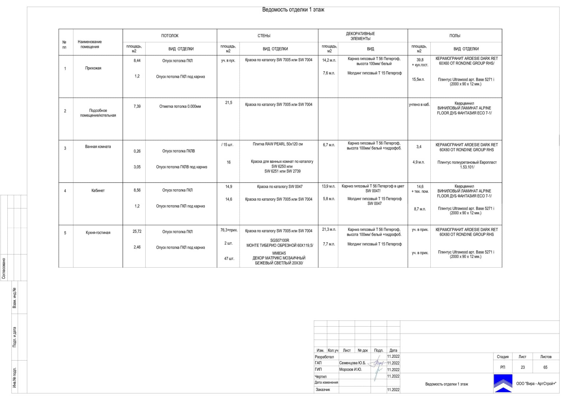 Ведомость отделки 1 этаж, дом 116 м² в КП «Британика»