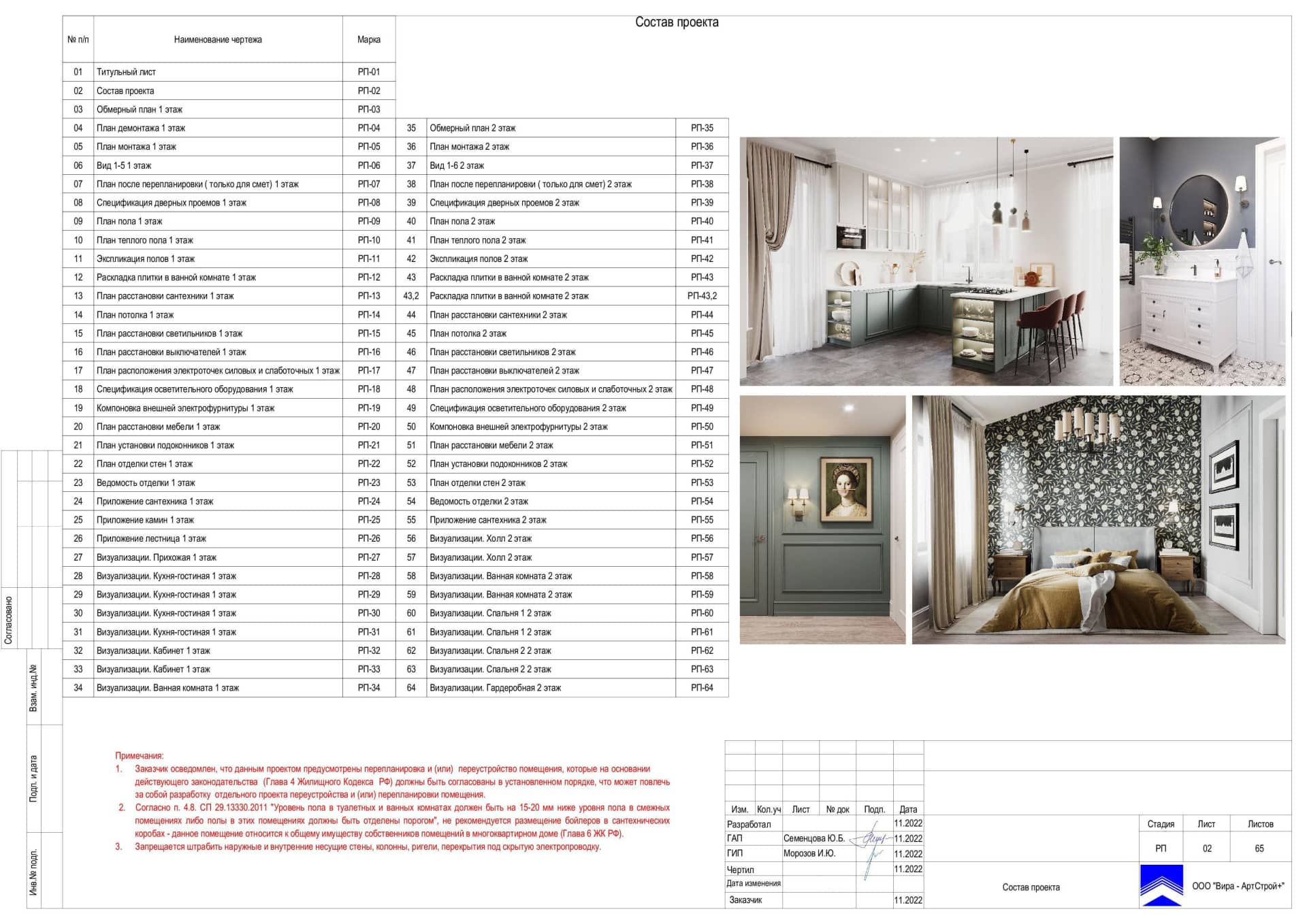 Состав проекта, дом 116 м² в КП «Британика»