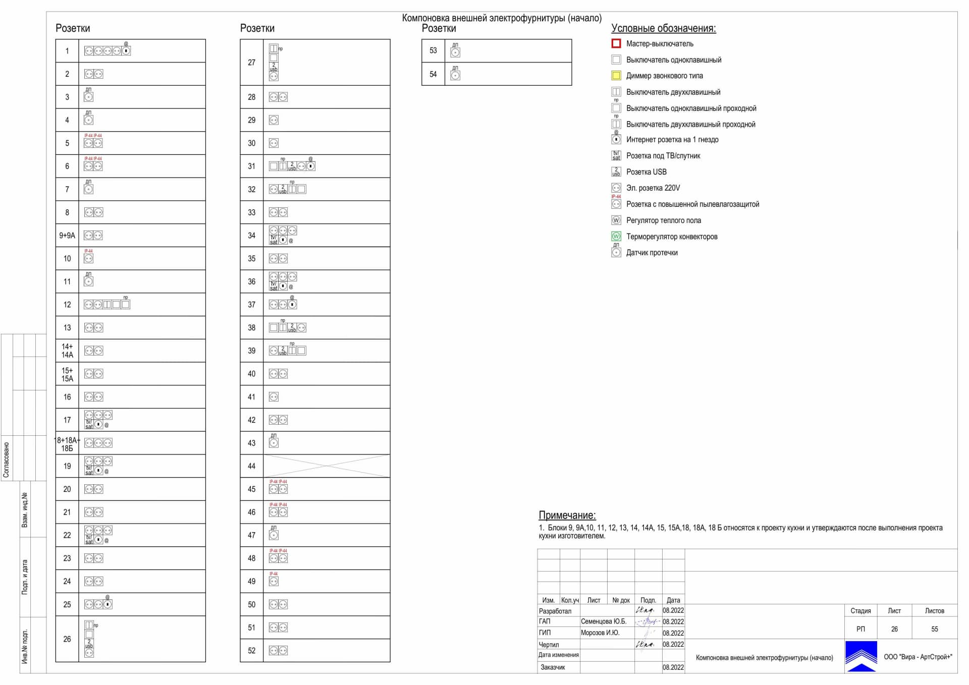 26-Компановка-внешней-электрофурнитуры, квартира 169 м² в ЖК «Кутузовская Ривьера»