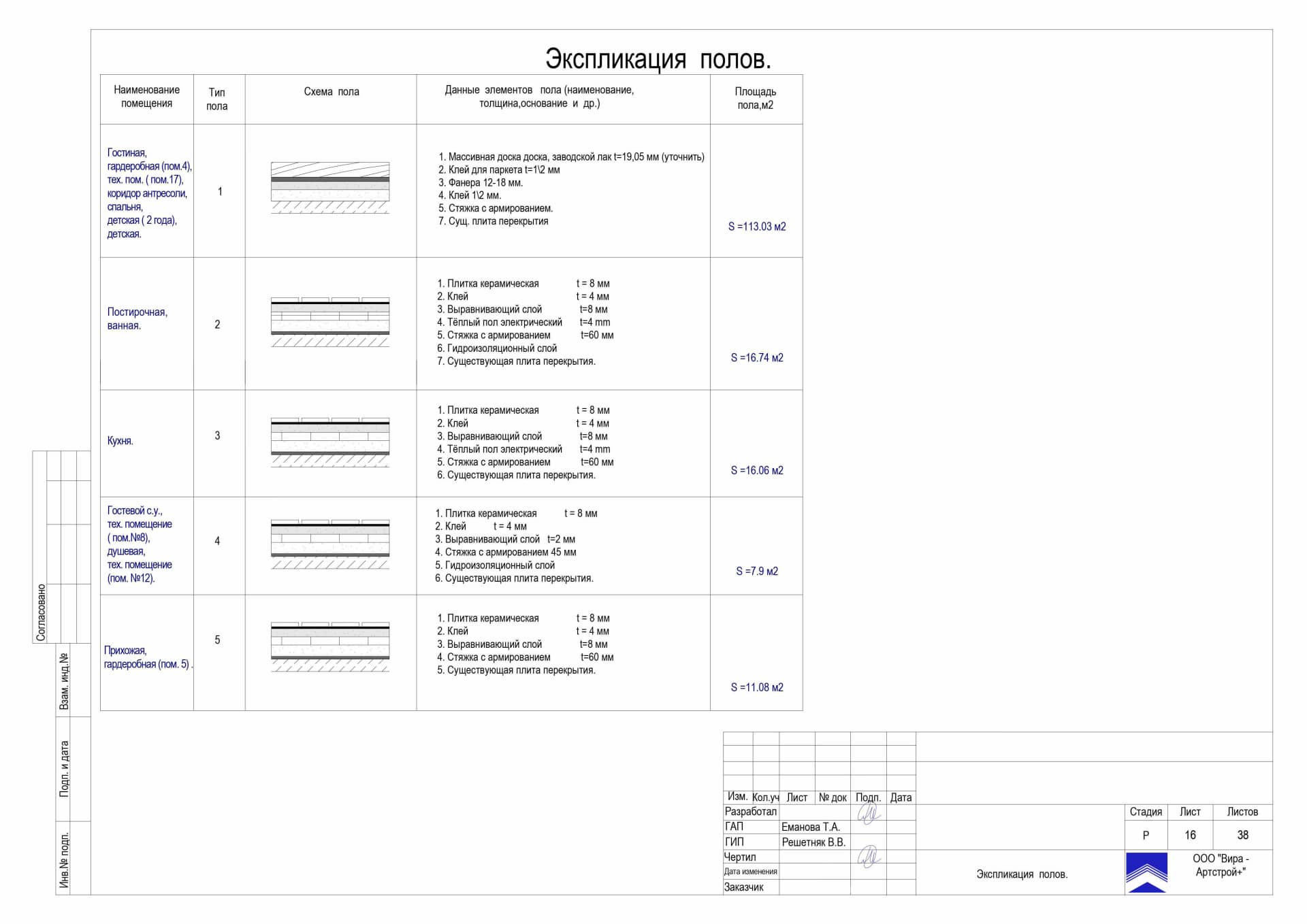 Экспликация полов, квартира 176 м² в ЖК «Измайлово Lane»