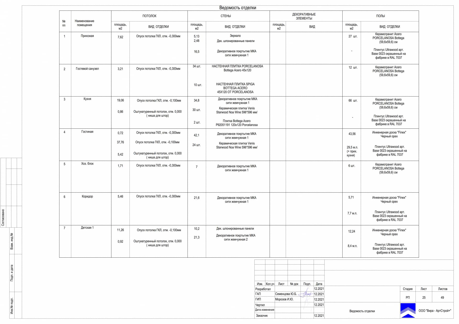 Ведомость отделки, квартира 142 м² в ЖК «Фили Сити»