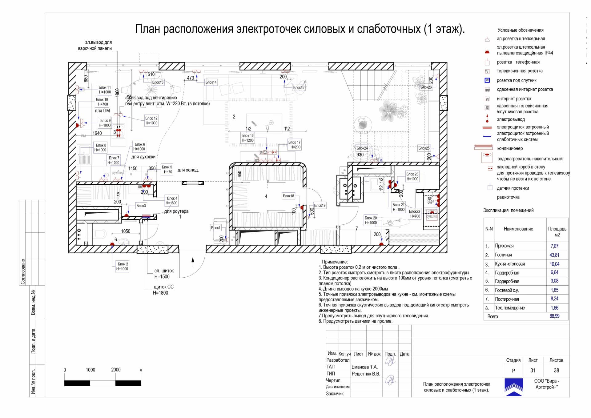 План расположения электроточек силовых и слаботочных, квартира 176 м² в ЖК «Измайлово Lane»