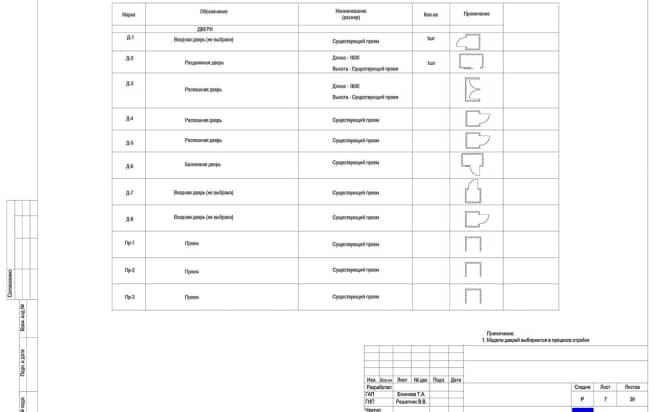 07 Спецификация дверных проёмов. 1 этаж