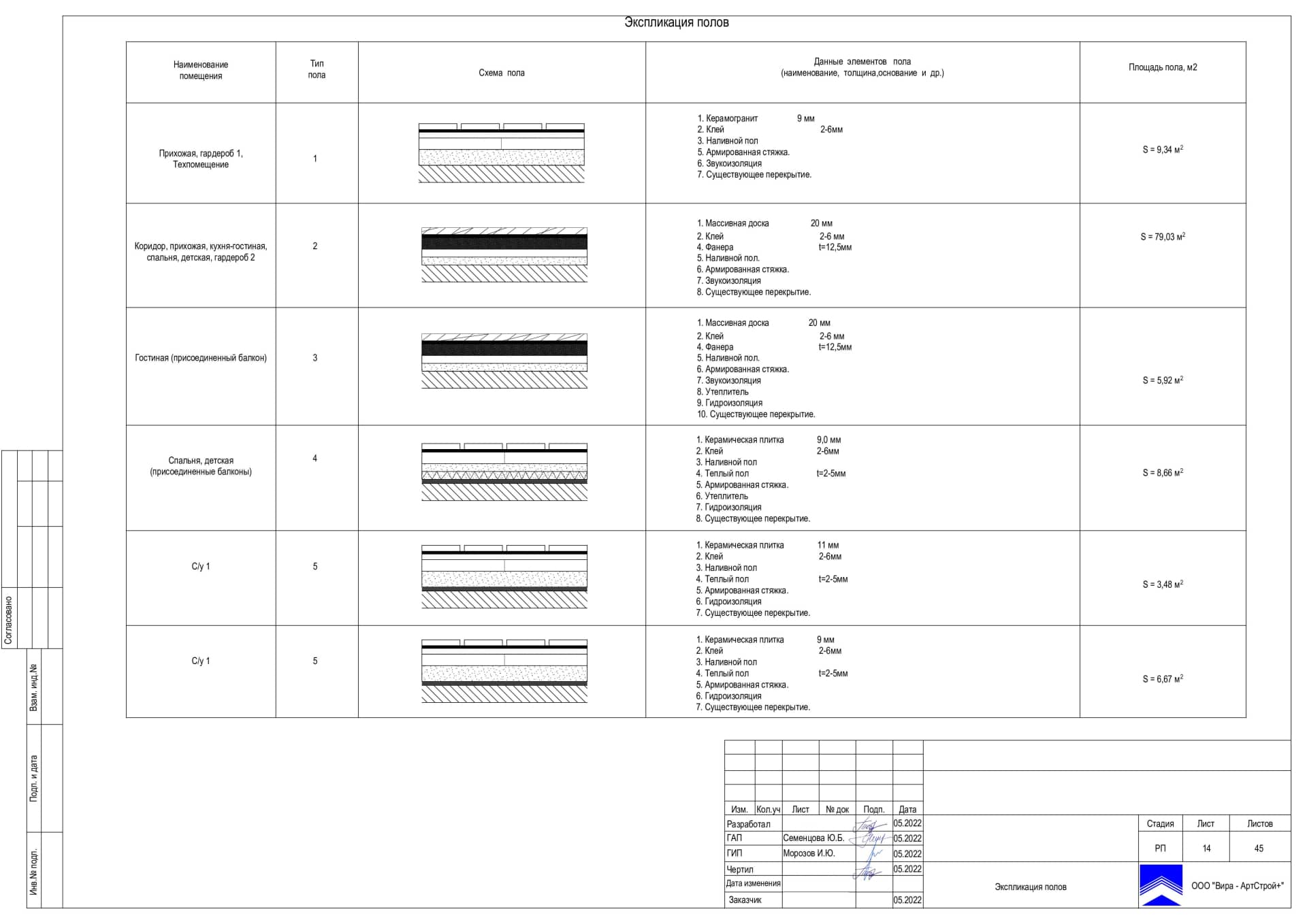 Экспликация полов, квартира 120 м² в ЖК «Сколков Бор»