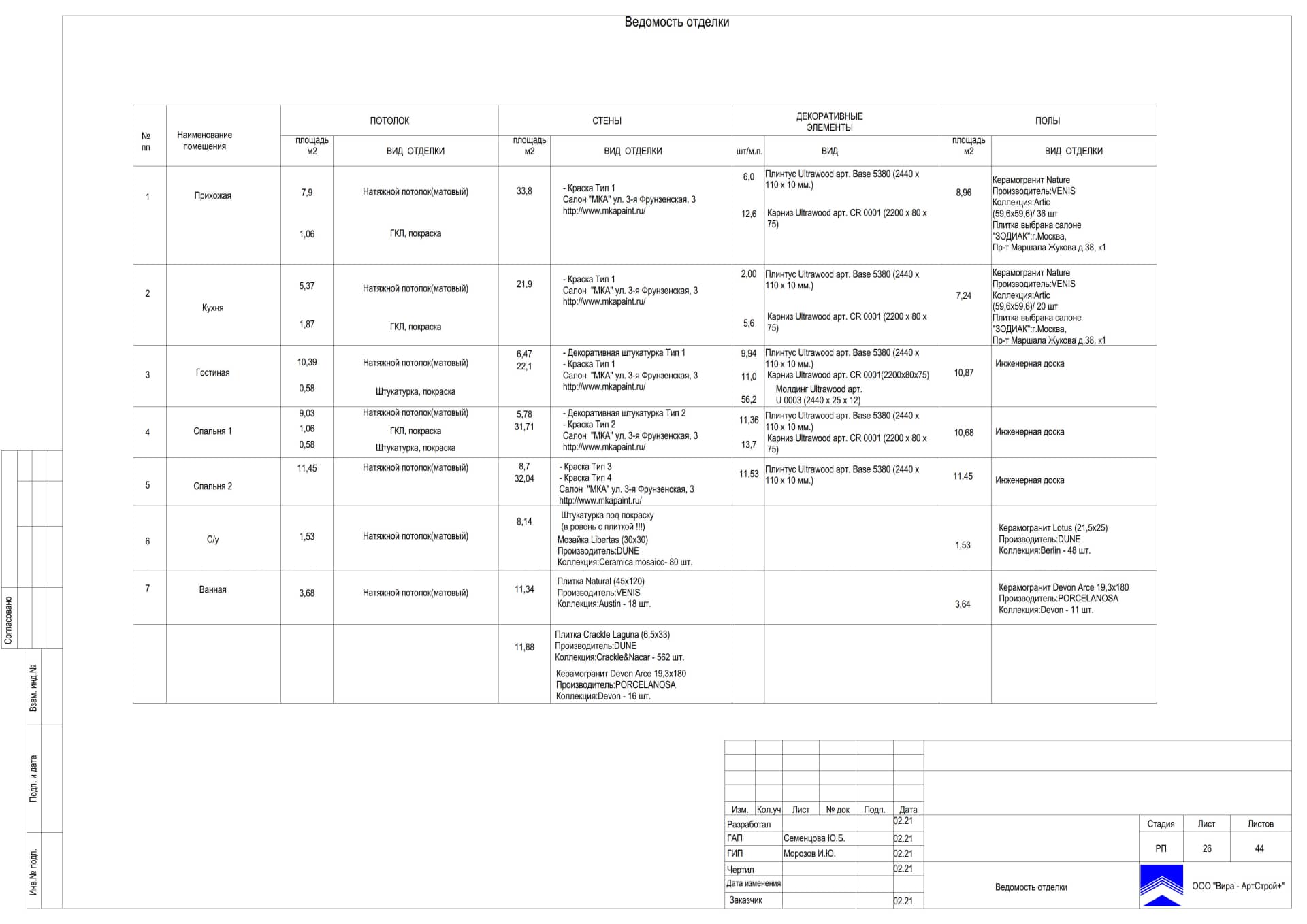 Ведомость отделки, квартира 55 м² в ЖК «Грин Парк»