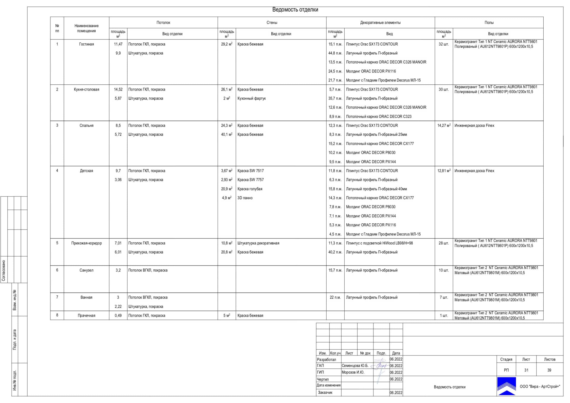 Ведомость отделки, квартира 93 м² в ЖК «Домашний»