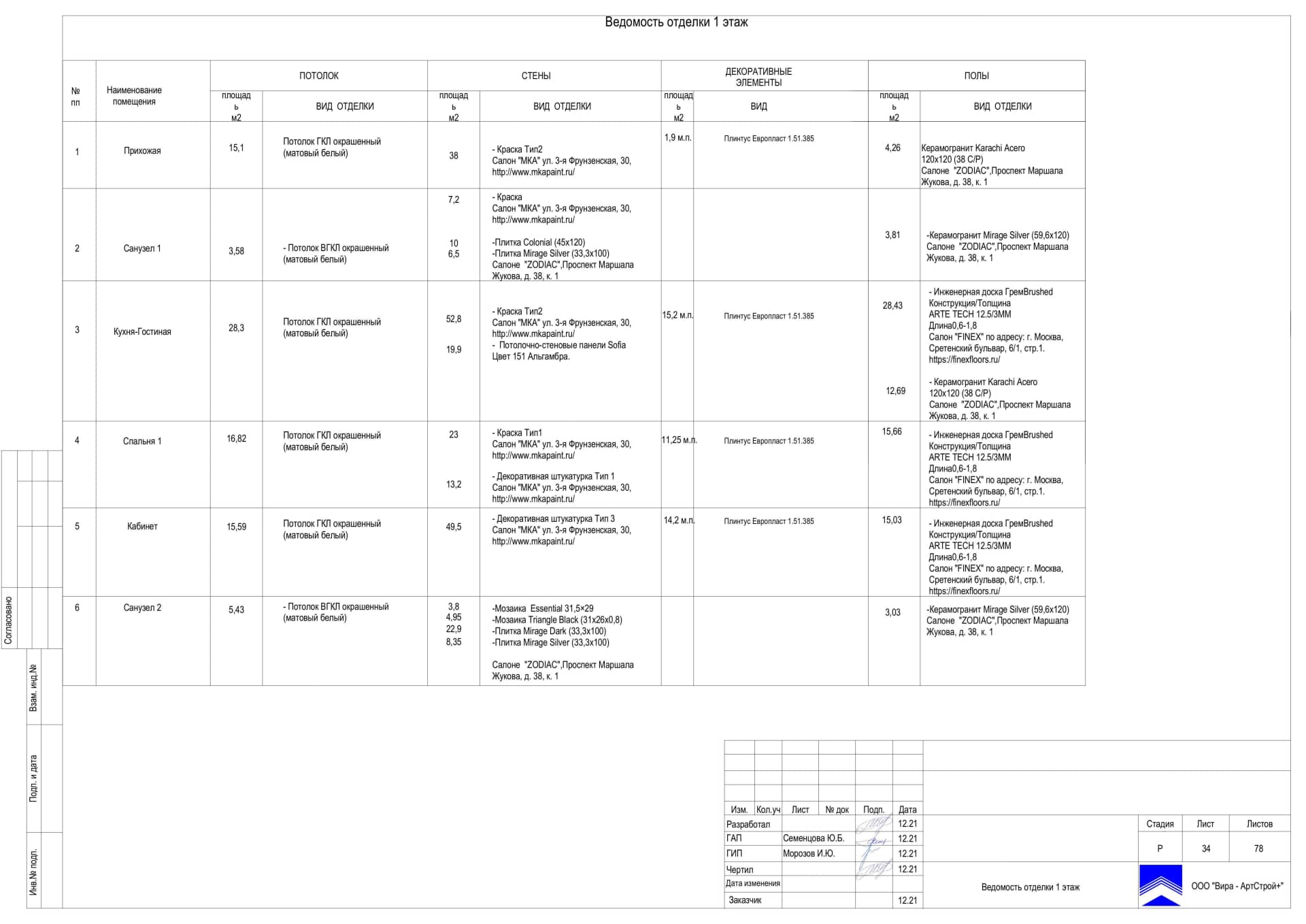 Ведомость отделки 1 этаж, квартира 144 м² в ЖК «LIFE-Ботанический сад 2»